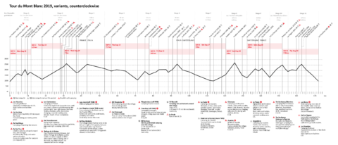 Planning the Tour du Mont Blanc | Overseashiker